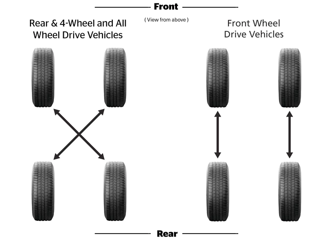 tire rotation patterns